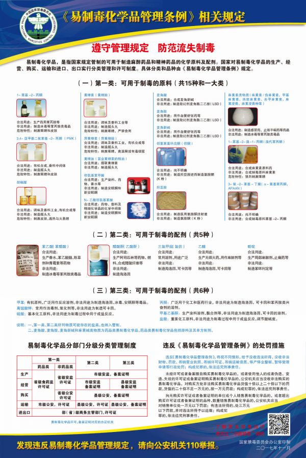 9-易制毒化学品管理条例》相关规定 副本.jpg