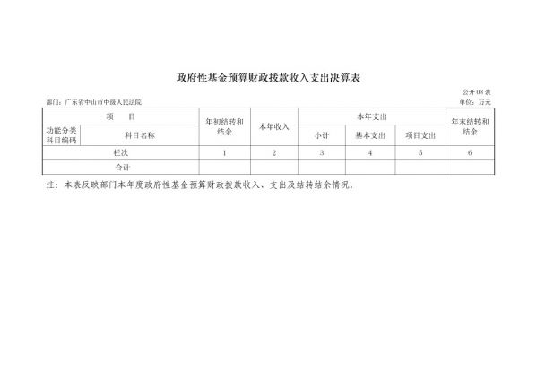 2017年广东省中山市中级人民法院部门决算公开-19 副本.jpg