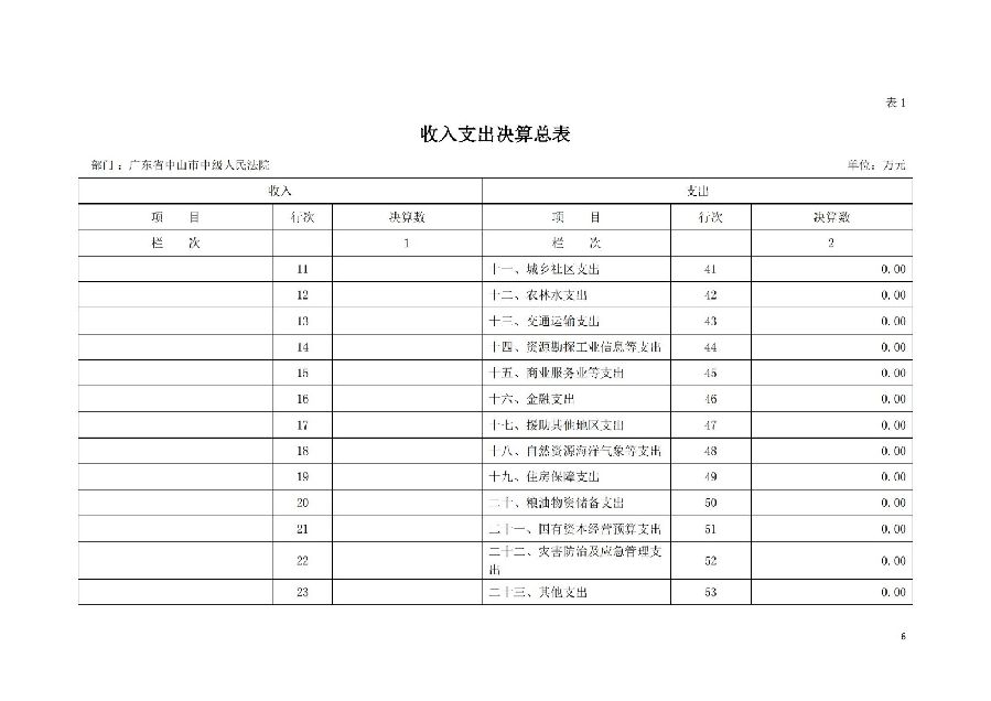 2021年广东省中山市中级人民法院部门决算_05.jpg