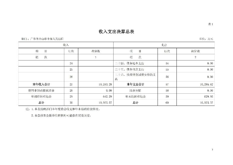 2021年广东省中山市中级人民法院部门决算_06.jpg