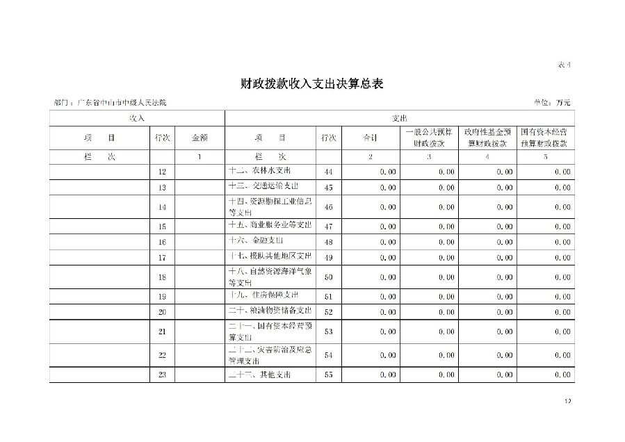 2021年广东省中山市中级人民法院部门决算_11.jpg