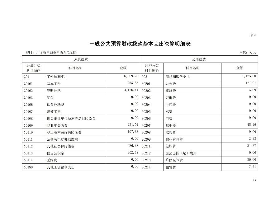 2021年广东省中山市中级人民法院部门决算_14.jpg