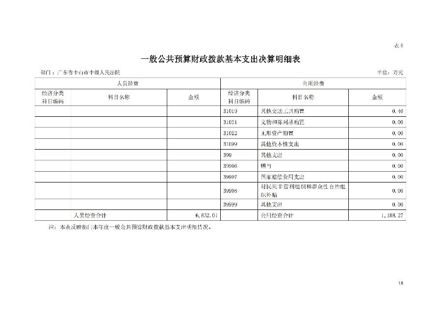 2021年广东省中山市中级人民法院部门决算_17.jpg
