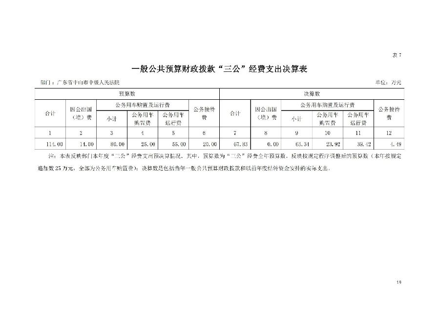2021年广东省中山市中级人民法院部门决算_18.jpg