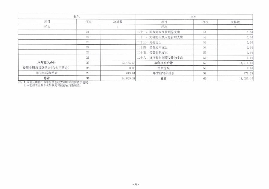2023年度广东省中山市中级人民法院部门决算_0005.jpg