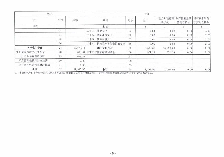 2023年度广东省中山市中级人民法院部门决算_0009.jpg