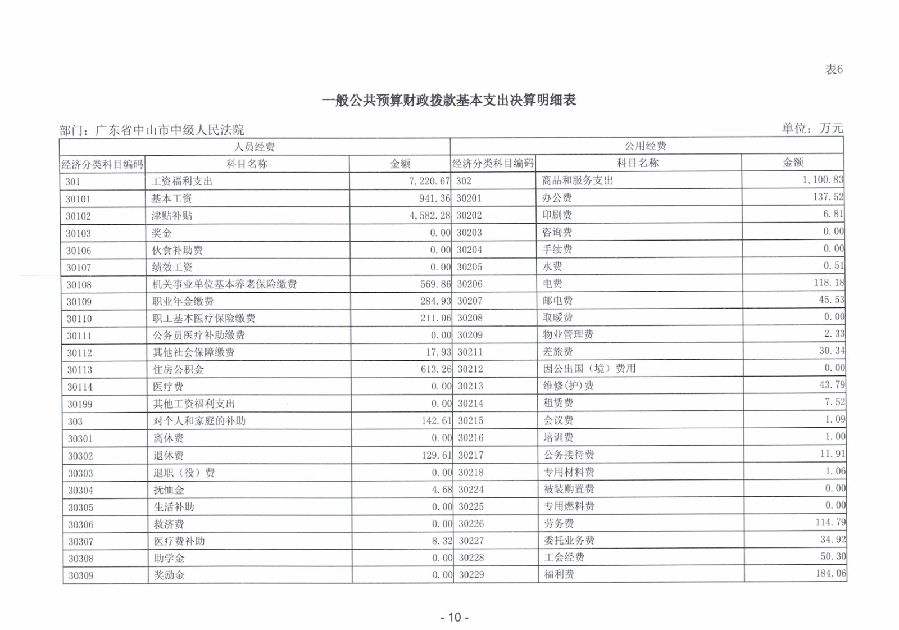 2023年度广东省中山市中级人民法院部门决算_0011.jpg
