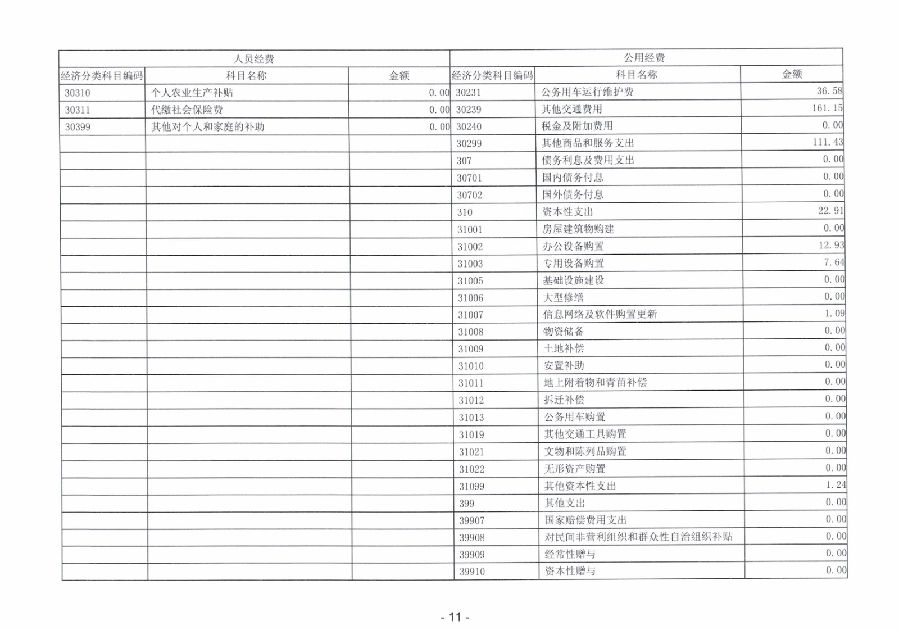 2023年度广东省中山市中级人民法院部门决算_0012.jpg