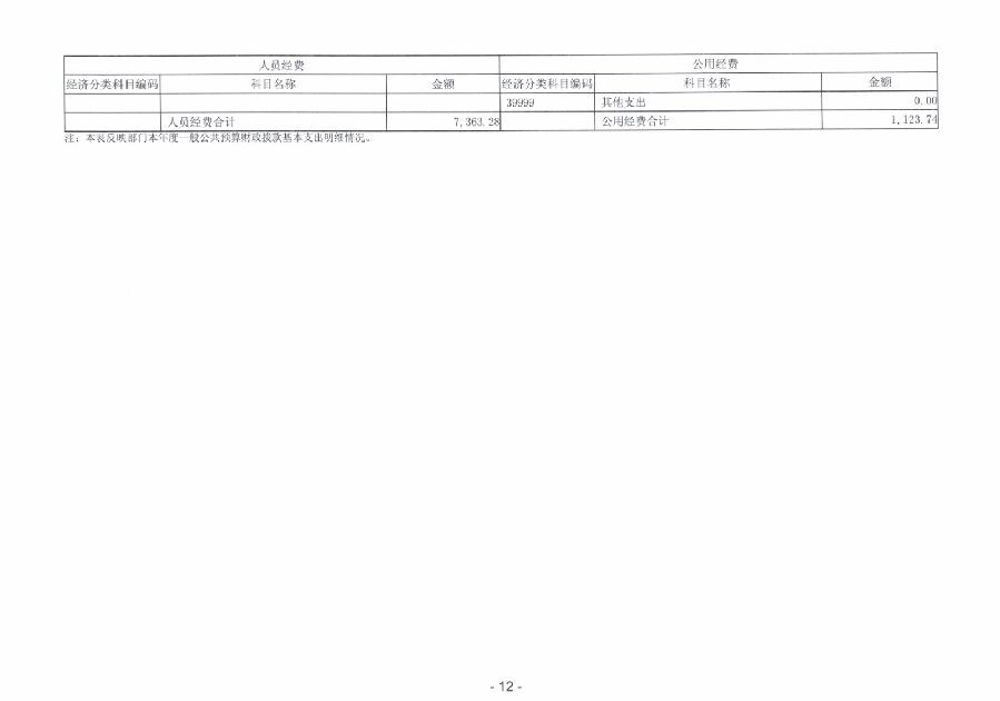 2023年度广东省中山市中级人民法院部门决算_0013.jpg