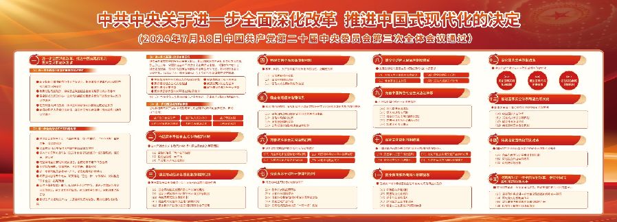党的二十届三中全会精神要点（宣传栏）.jpg