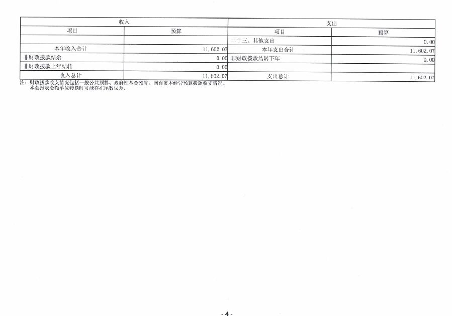 2024年广东省中山市中级人民法院部门预算_6.jpg
