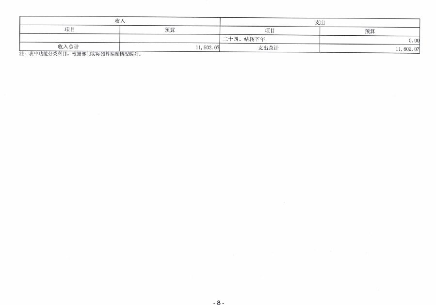 2024年广东省中山市中级人民法院部门预算_10.jpg
