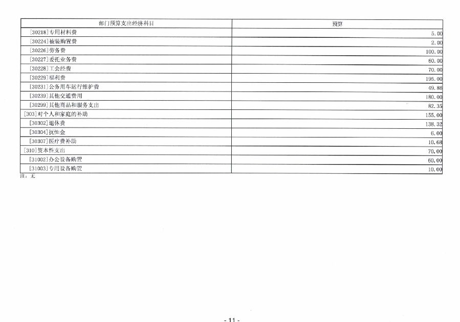 2024年广东省中山市中级人民法院部门预算_13.jpg