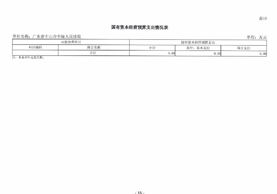 2024年广东省中山市中级人民法院部门预算_17.jpg