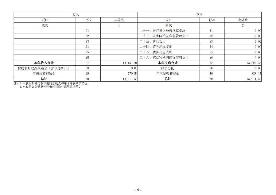 2024年度广东省中山市中级人民法院部门决算_06.jpg
