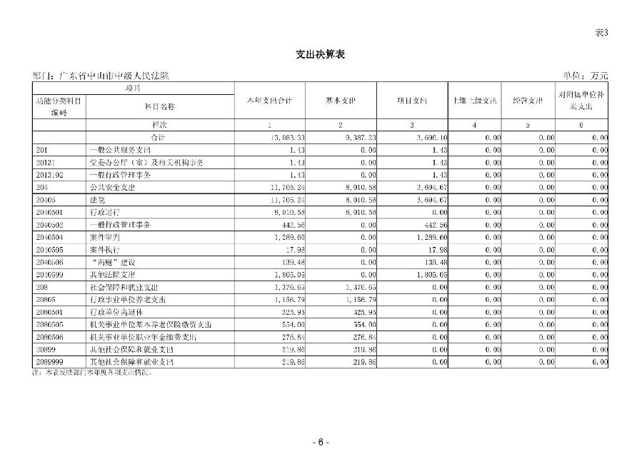 2024年度广东省中山市中级人民法院部门决算_08.jpg
