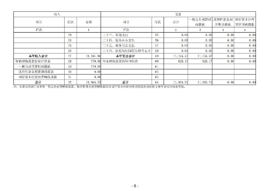 2024年度广东省中山市中级人民法院部门决算_10.jpg
