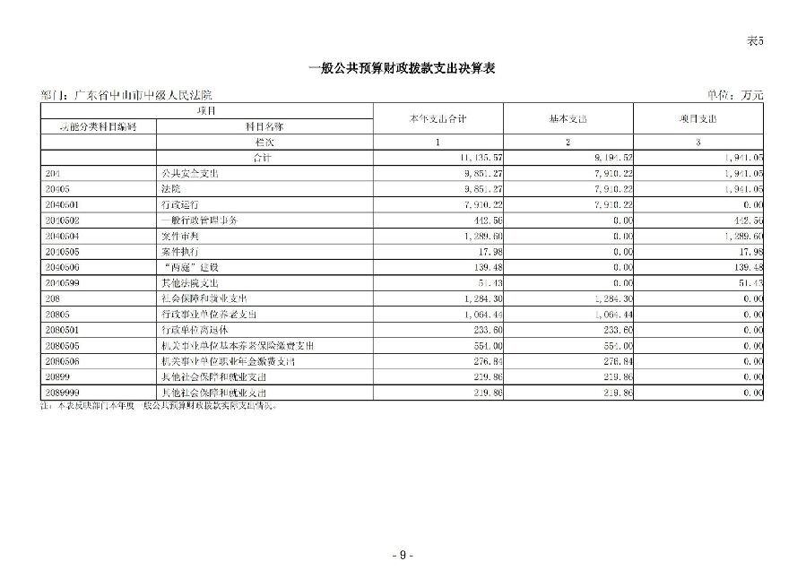 2024年度广东省中山市中级人民法院部门决算_11.jpg