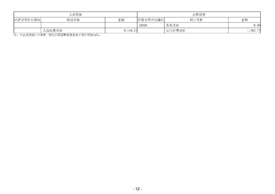 2024年度广东省中山市中级人民法院部门决算_14.jpg