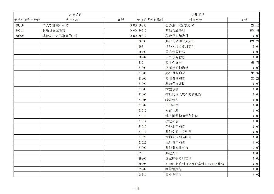 2024年度广东省中山市中级人民法院部门决算_13.jpg