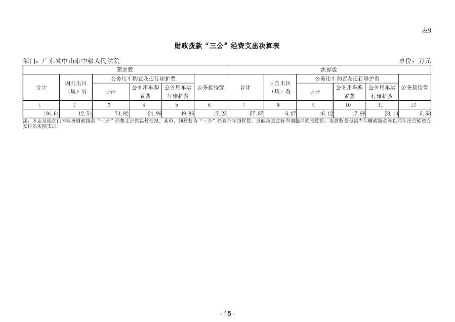2024年度广东省中山市中级人民法院部门决算_17.jpg