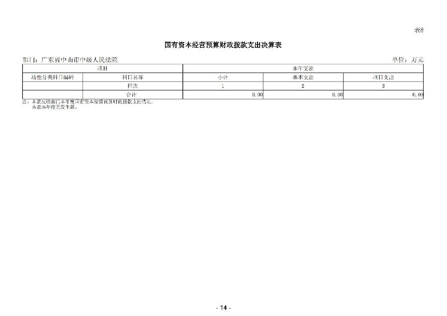 2025年度广东省中山市中级人民法院部门决算_15.jpg