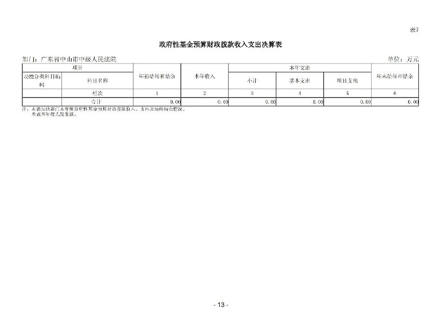 2025年度广东省中山市中级人民法院部门决算_14.jpg