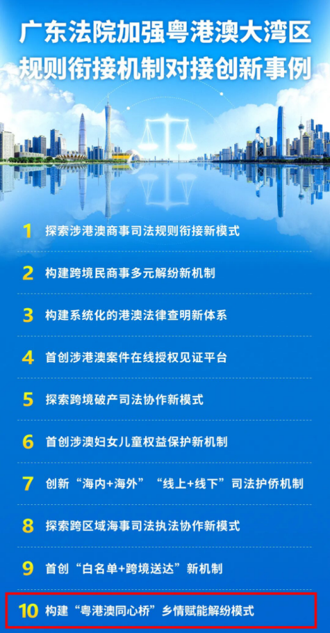 0920中山法院入选!广东省加强大湾区规则衔接机制对接创新事例发布(1)208.png
