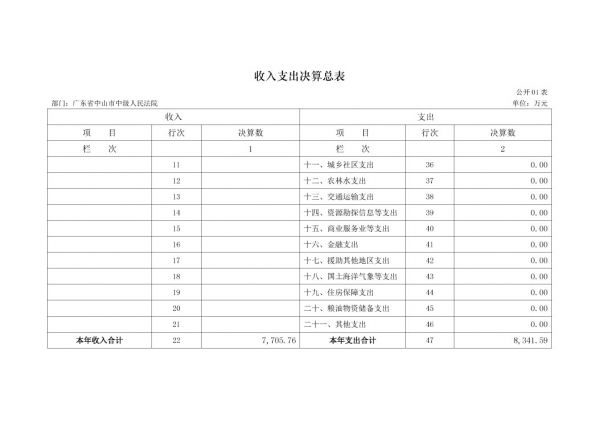 2017年广东省中山市中级人民法院部门决算公开-6 副本.jpg