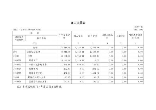 2017年广东省中山市中级人民法院部门决算公开-9 副本.jpg