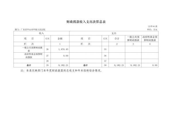 2017年广东省中山市中级人民法院部门决算公开-12 副本.jpg