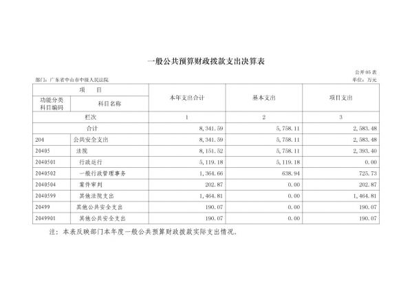 2017年广东省中山市中级人民法院部门决算公开-13 副本.jpg
