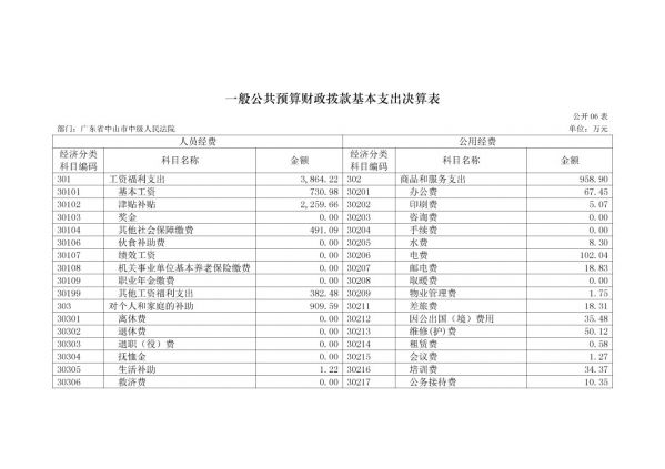 2017年广东省中山市中级人民法院部门决算公开-14 副本.jpg