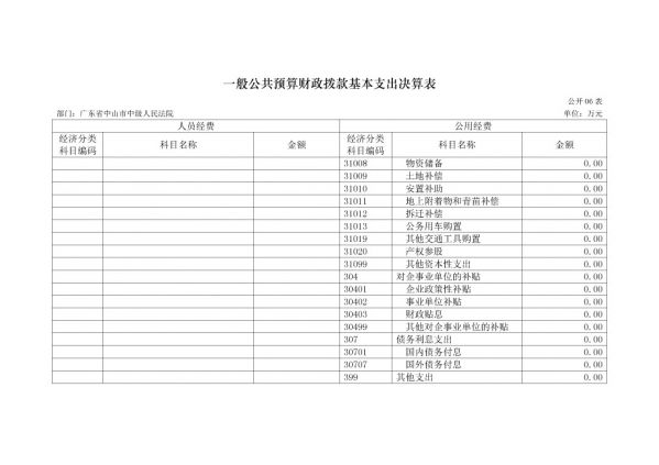2017年广东省中山市中级人民法院部门决算公开-16 副本.jpg