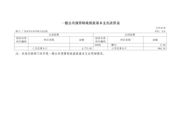 2017年广东省中山市中级人民法院部门决算公开-17 副本.jpg