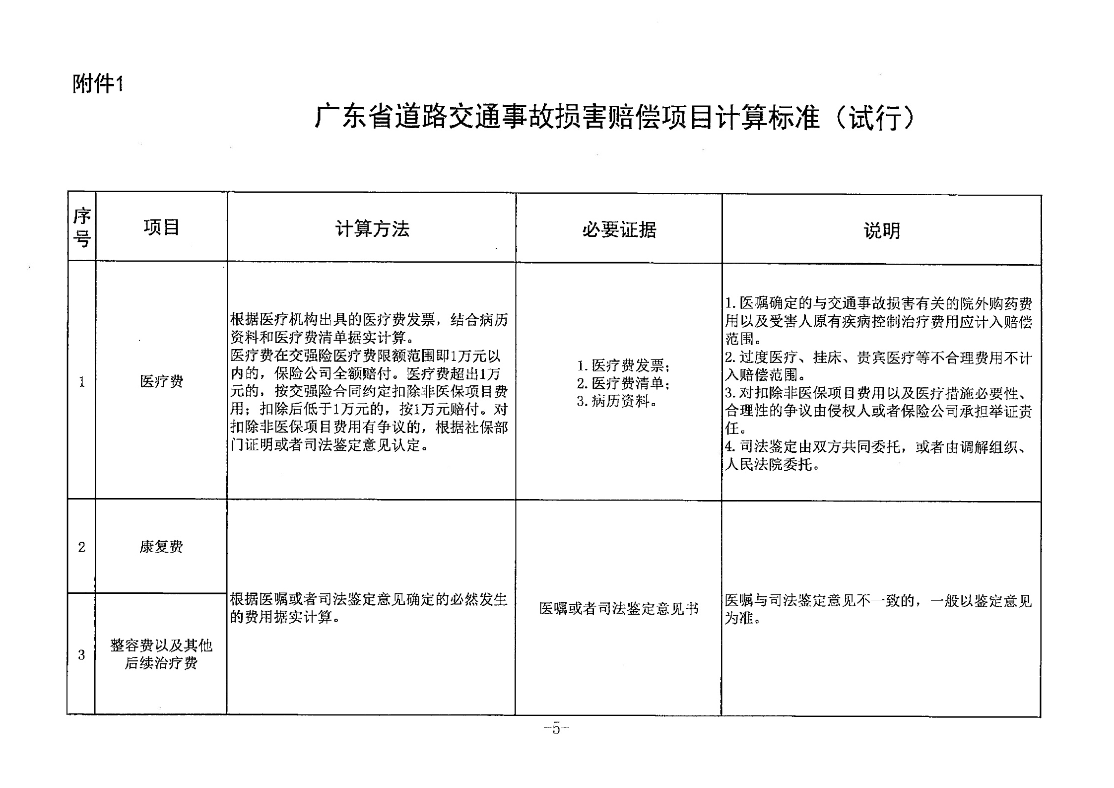 广东高院：关于广东省道路交通事故损害赔偿标准的纪要（2018年）